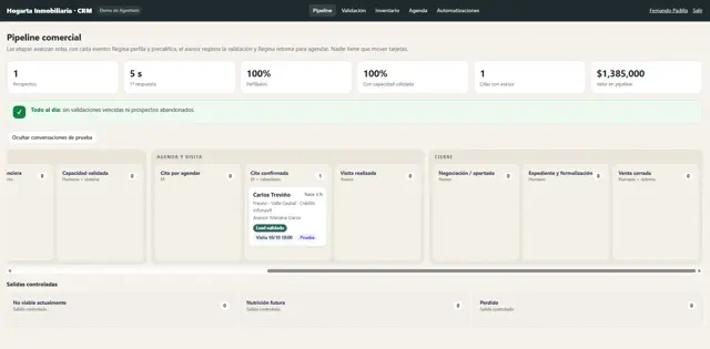 CRM de Hogarta: pipeline comercial por etapas